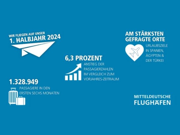 Grafik: Mitteldeutsche Flughafen AG